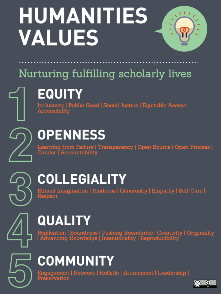 Values framework proposing equity, openness, collegiality, quality, and community as axes on which scholarship could be assessed